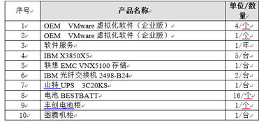 2014年度第一批服務器網絡設備招標采購公告
