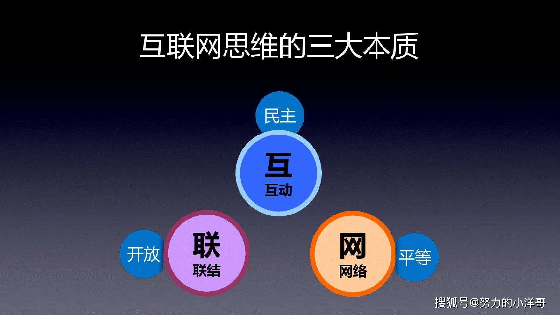 互聯(lián)網(wǎng)營銷 定義與操作指南