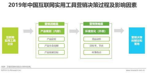 《征程·全網(wǎng)躍變 2019年中國實(shí)用工具企業(yè)互聯(lián)網(wǎng)銷售營(yíng)銷策略白皮書》
