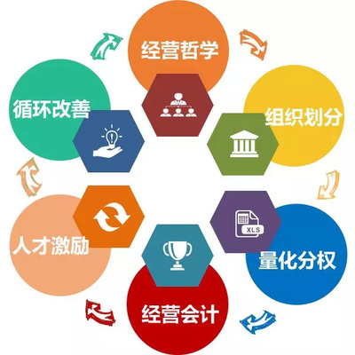 物業(yè)服務(wù)企業(yè)如何實(shí)現(xiàn)高效管理？阿米巴模式三大核心實(shí)操環(huán)節(jié)深度解析