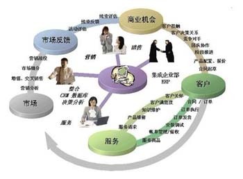 雙線并行，穩健升級 論CRM系統實施中雙線運行策略的必要性