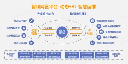 工業(yè)交換機(jī)網(wǎng)管運(yùn)維方案 賦能企業(yè)管理服務(wù)的智能基石