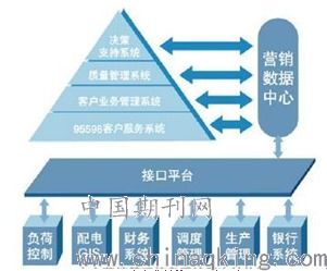 供電企業(yè)電力營銷管理的問題及對(duì)策探析