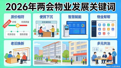 2026年全國兩會(huì)聚焦物業(yè)服務(wù)行業(yè) 企業(yè)管理與服務(wù)短板引熱議