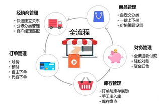 農銀e管家 賦能企業高效管理，驅動價值新增長