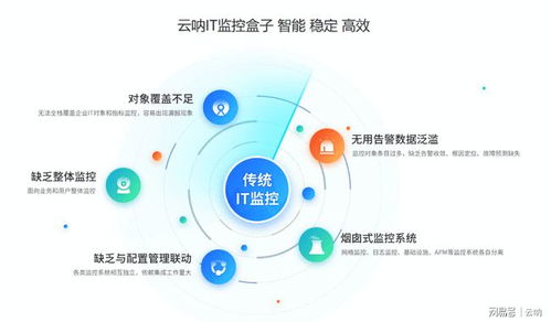 云吶 理解網(wǎng)站工單系統(tǒng)及其在企業(yè)服務(wù)管理中的核心價(jià)值