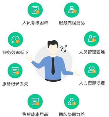 售后服務管理創新模式，助力企業售后服務更完善