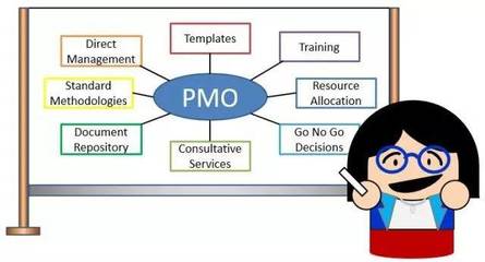 項目管理辦公室（PMO）實踐經驗總結 企業管理的核心引擎
