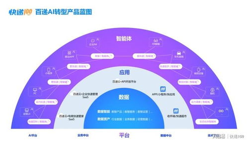 AI百遞云 賦能企業快遞管理，數智化成就不凡企業管理服務