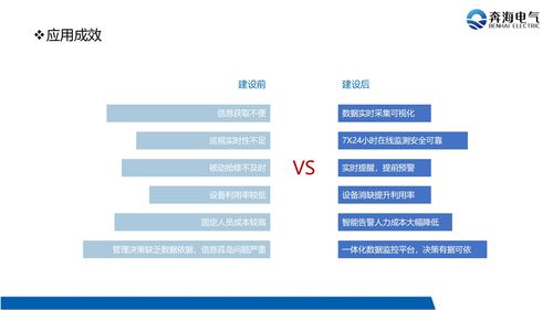 工礦企業配電房數字化智慧運維管理解決方案 提升效能與安全的企業管理新引擎