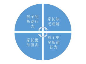 真正的成長禮物